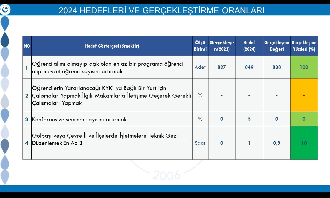 2024-birim kalite hedefleri ve gerçekleştirme oranları.jpg